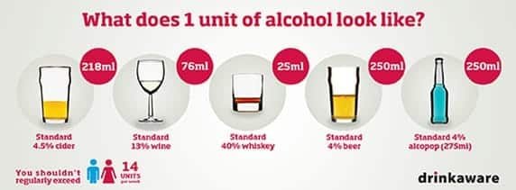 Drinkaware units infographic