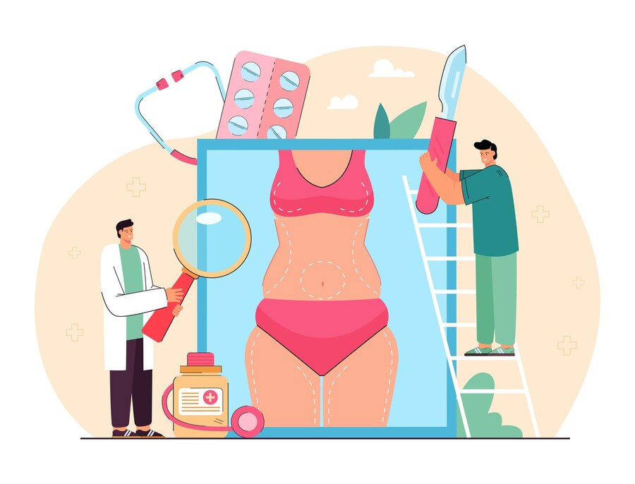 Body Share and WHR Calculator