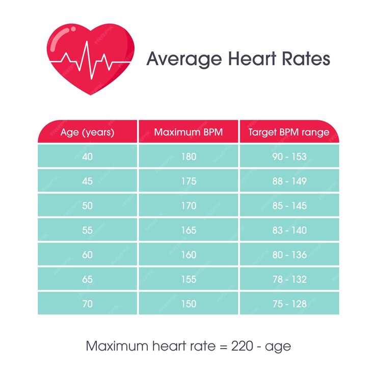 heart rate