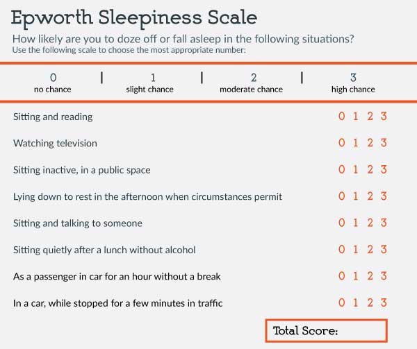 Sleep 6 epworth scale