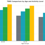 TDEE TDEE for Men vs TDEE for Women