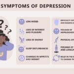 Stress how to measure stress level