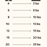 Turkey How much turkey per person