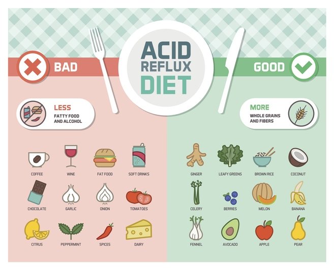 Can Weight Gain Cause Acid Reflux