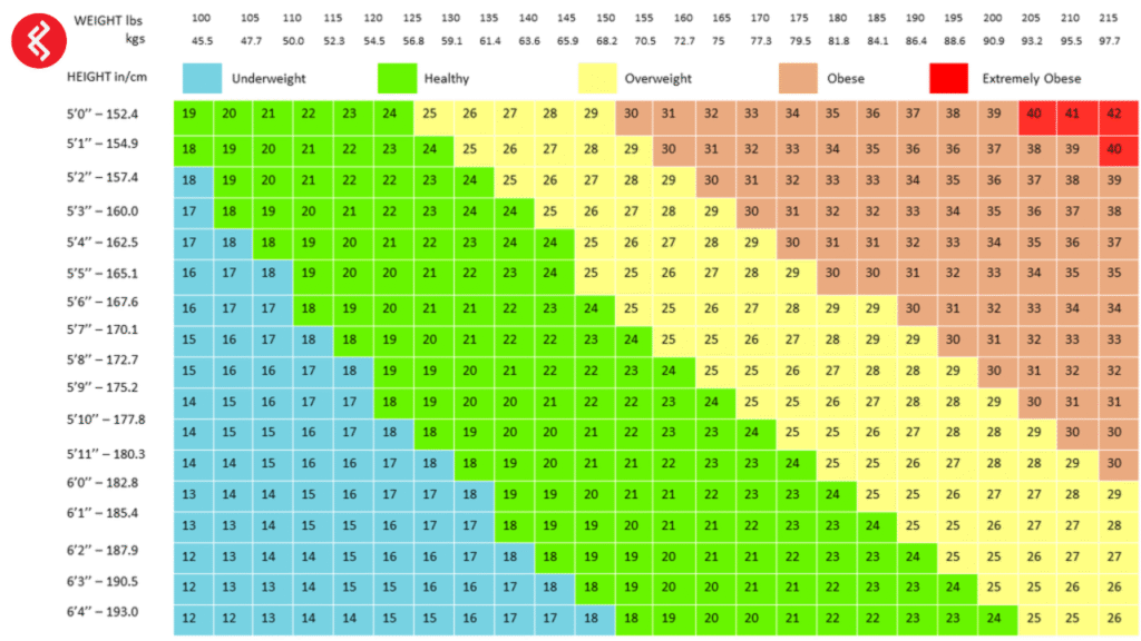 BMI chart for asian people