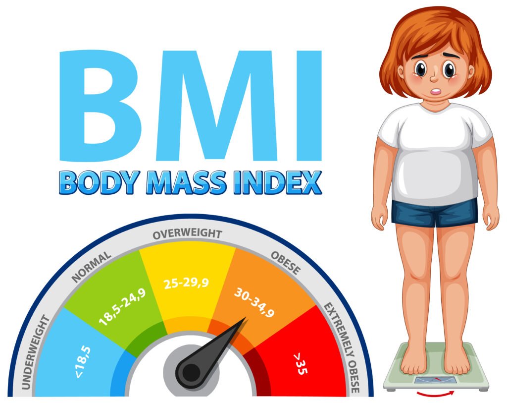Body Mass Index Illustration