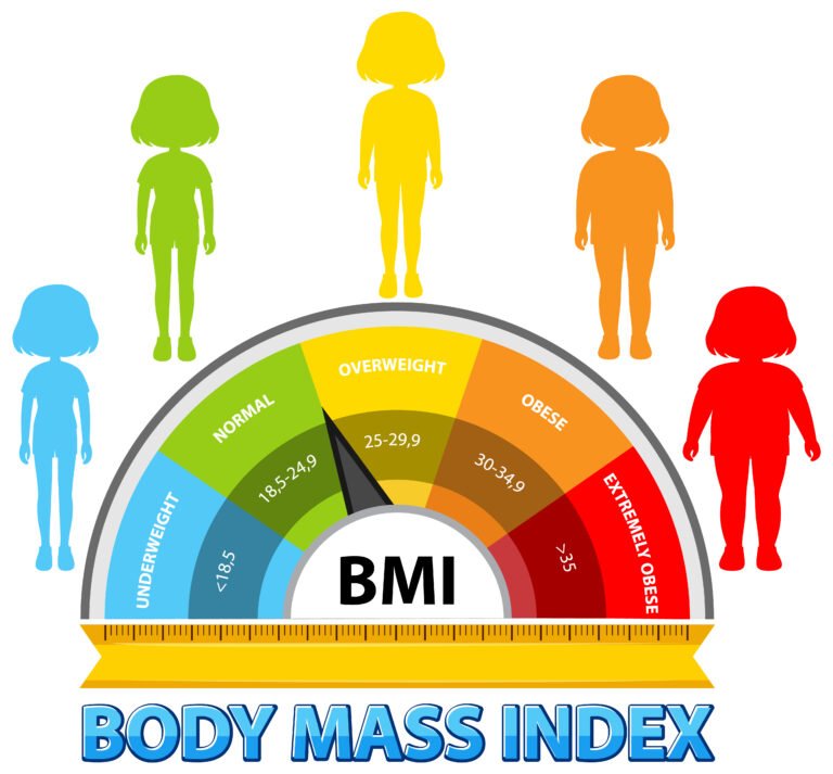 Amputation BMI