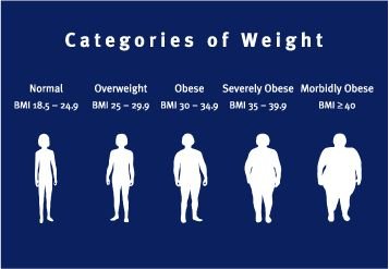 morbid obesity bmi