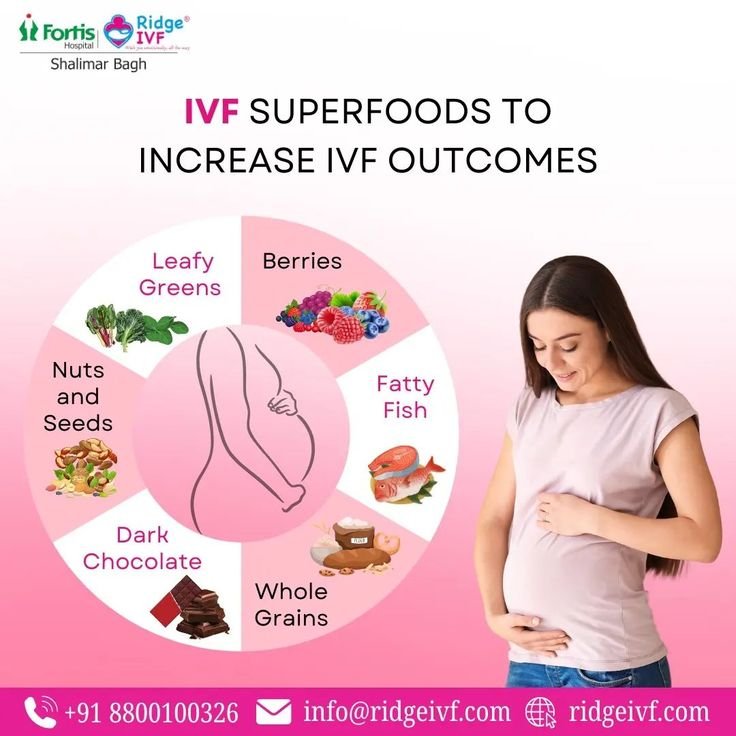 Boost your IVF journey with these superfoods! 🥗🥕…