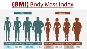 bmi test for teenager