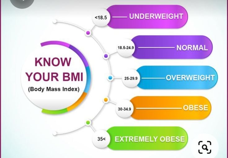Know ur BMI