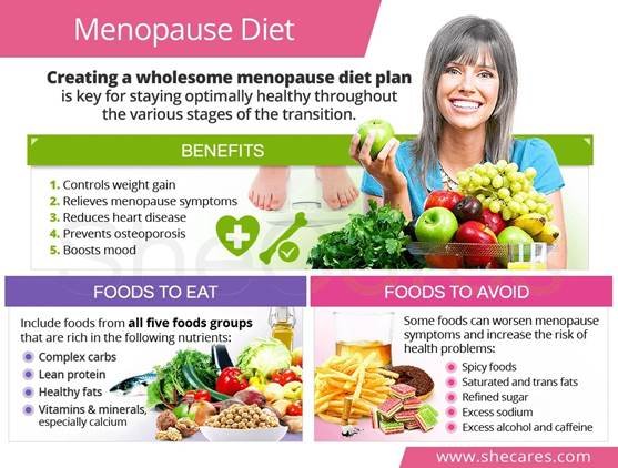 Menopause Diet 5-Day Plan