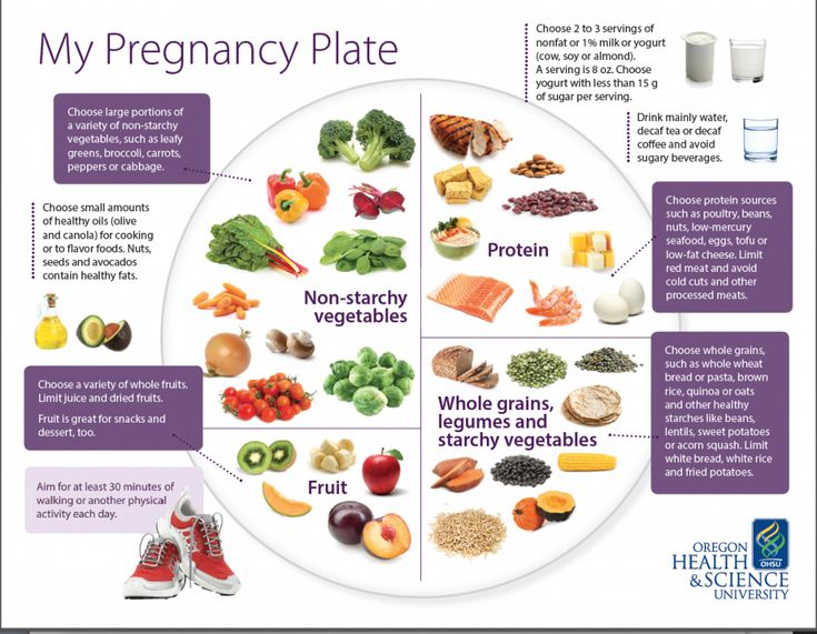 Pregnancy Meal Plan for Healthy & Happy Moms 2 image