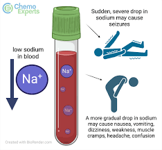 Low Sodium in Cancer Patients