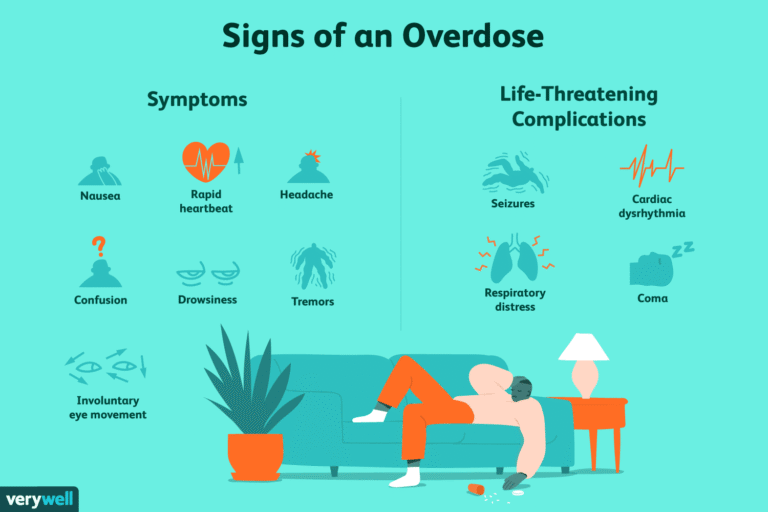 Sodium Overdose Symptoms