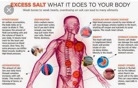 Sodium and Blood Pressure: Effects of Salt, Sugar, and Diet Tips 2 image