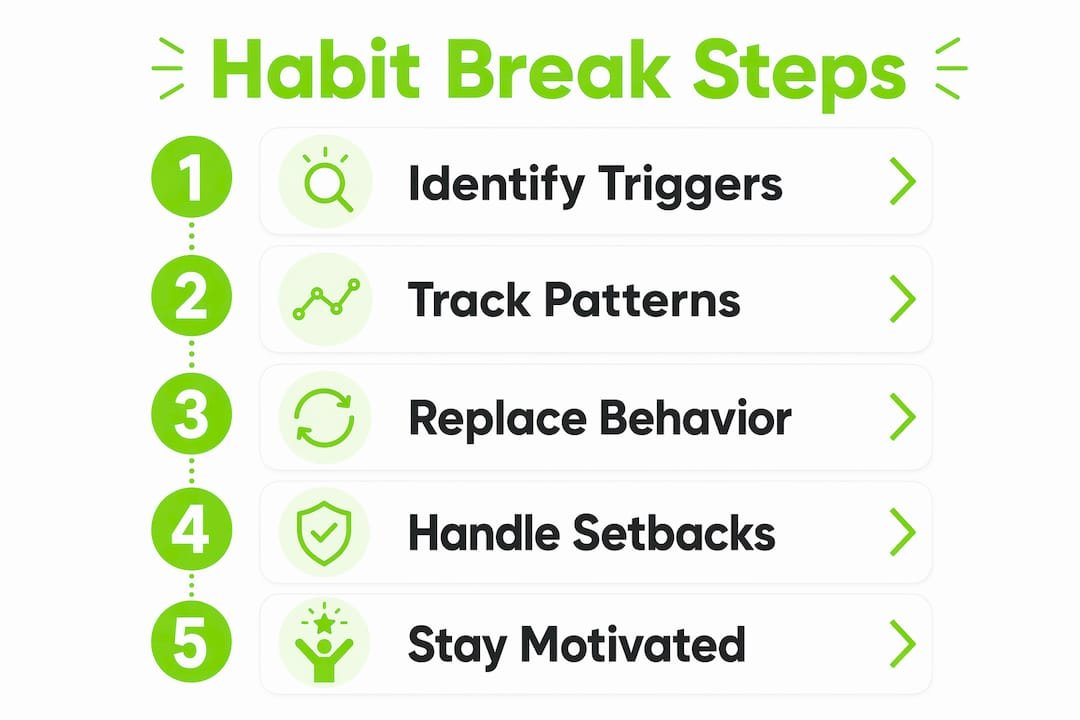 Breaking Bad Habits: Science-Backed Steps That Work 2 Infographic illustrating five steps to break bad habits